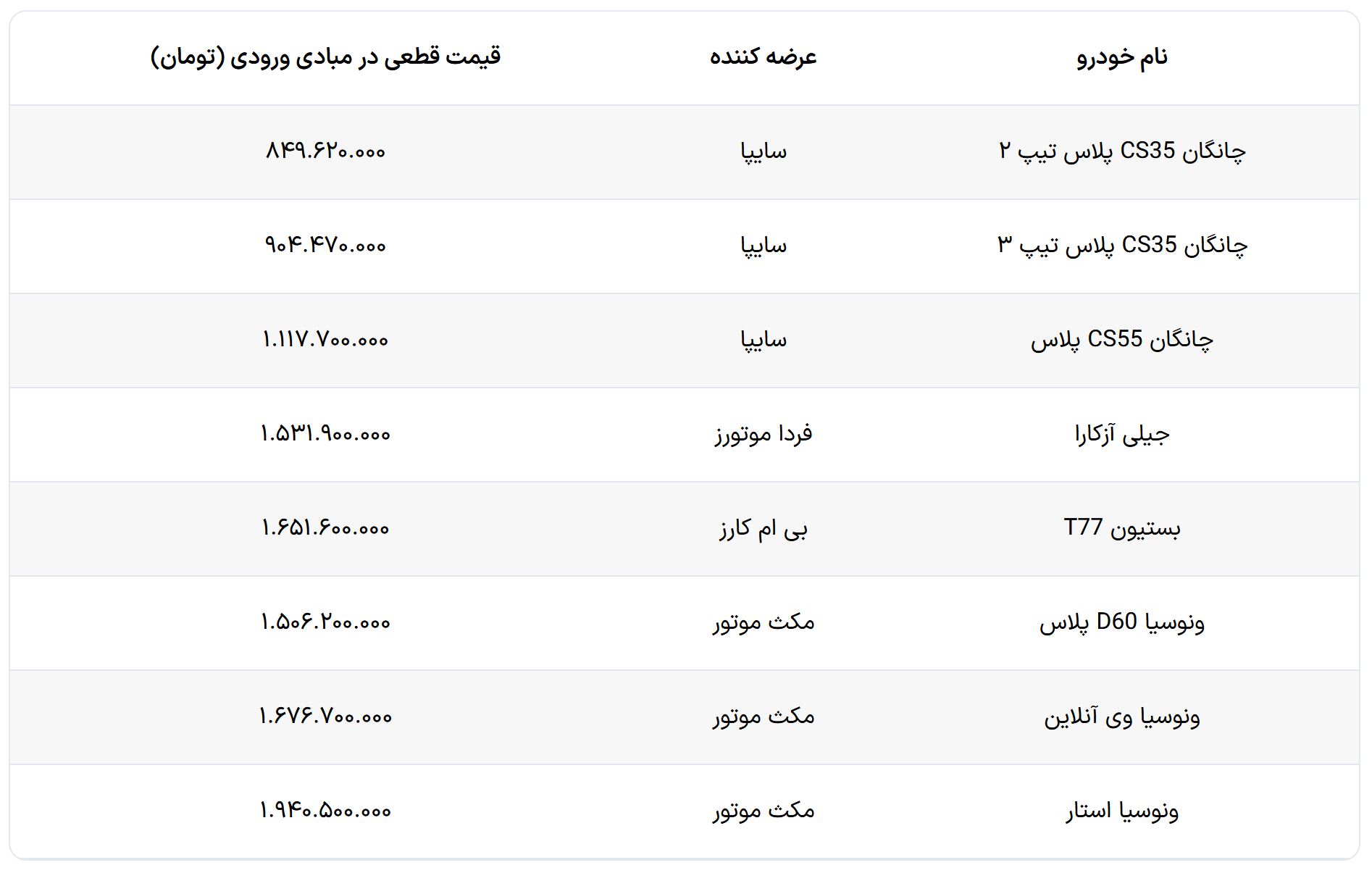 شرایط فروش خودروهای وارداتی