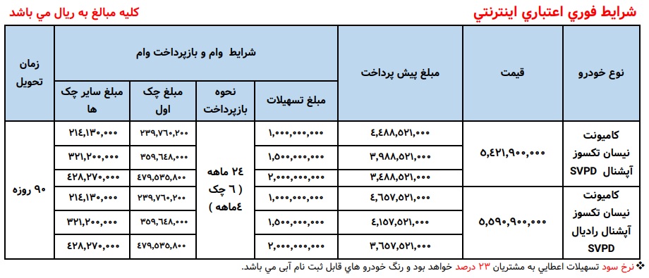 فروش اقساطی وانت نیسان بنزینی