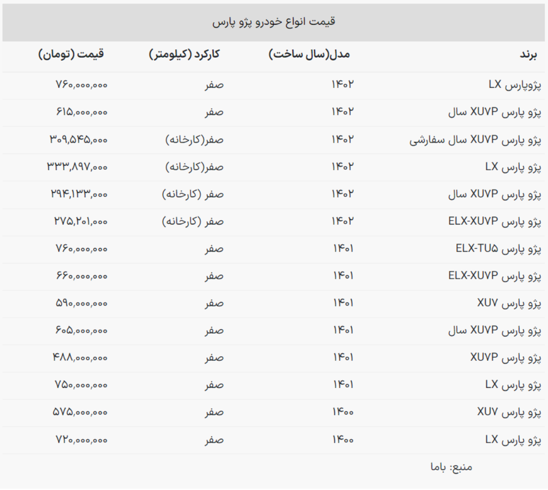 قیمت روز پژو پارس