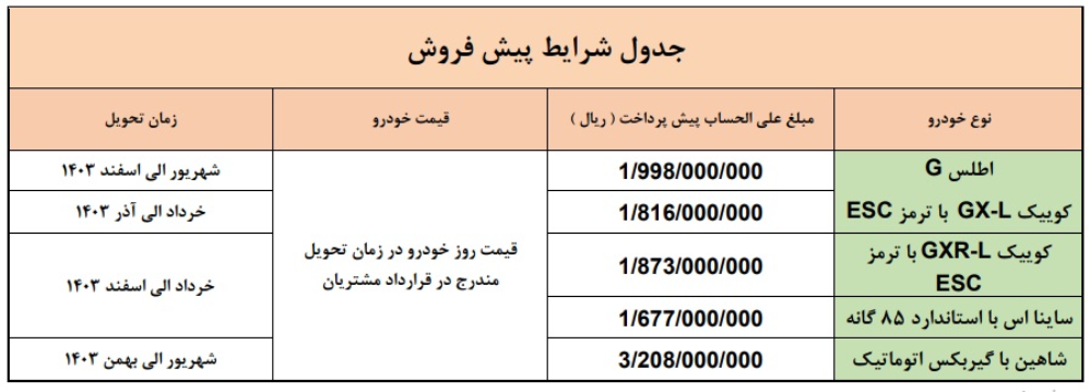 پیش فروش محصولات سایپا