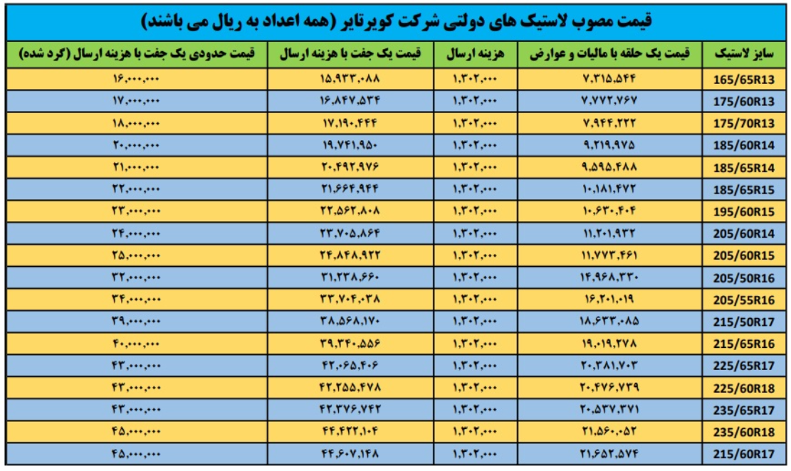 لاستیک کویر تایر